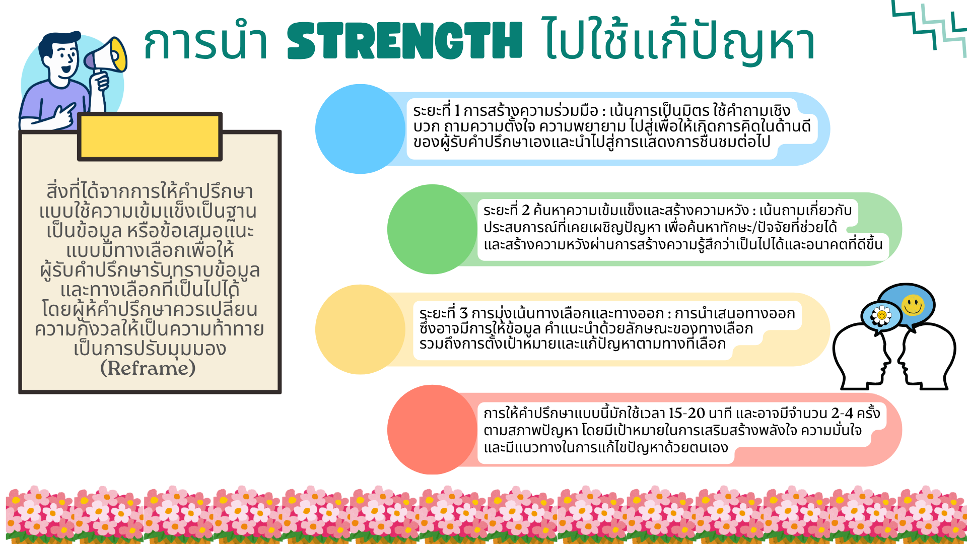 title - การให้คำปรึกษาแบบใช้ความเข้มแข็งเป็นฐาน Strength based counseling : SBC
